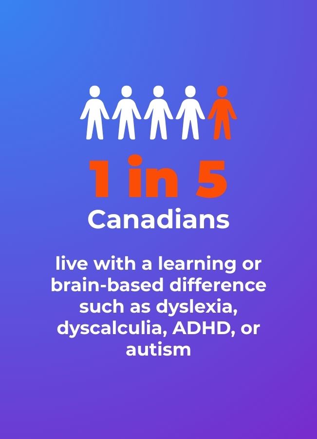 https://lightwelllearning.ca/wp-content/uploads/2026/03/1-in-5-Canadians-Stat.jpg
