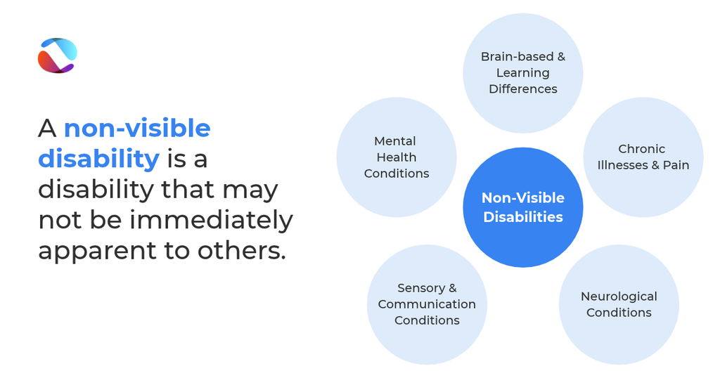Blue circular diagram of non-visible disabilities, including definition.